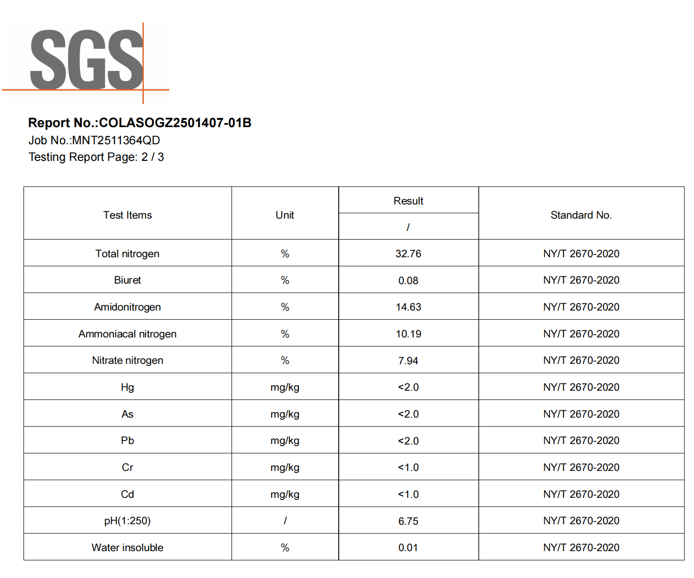 UAN 32 SGS testing report